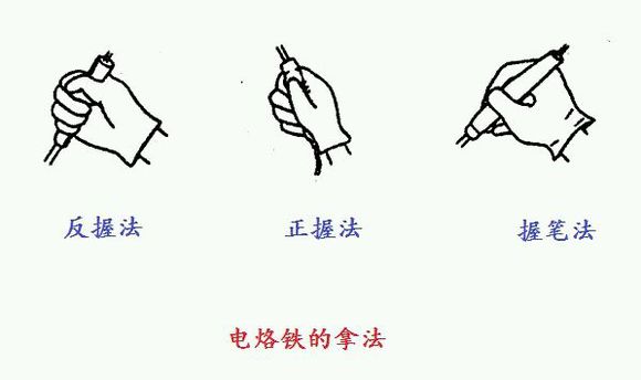 電烙鐵的握法 電烙鐵的握法