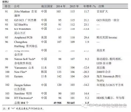 1476927007408479.jpg pcba