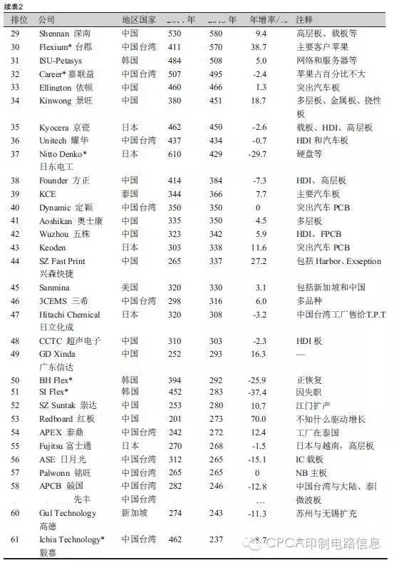 1476927007631442.jpg pcba