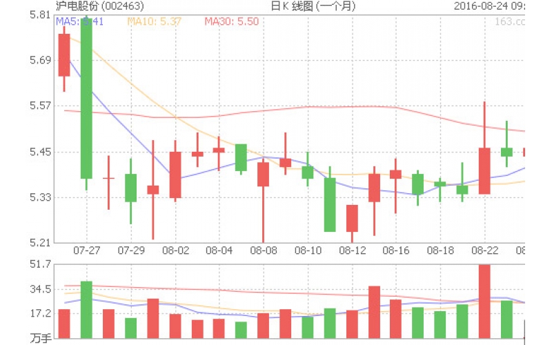 滬電股份漲幅引領2016年上半年PCB上市企業業績榜