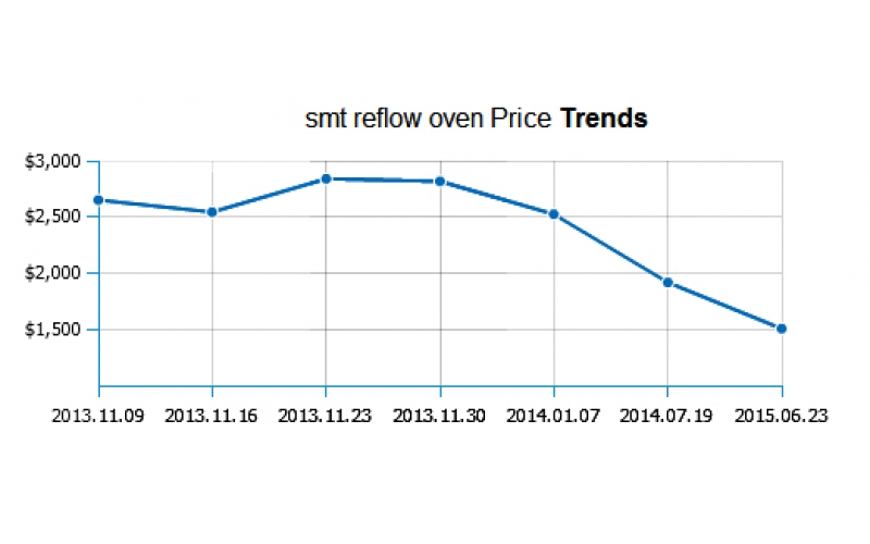 國內小型回流焊廠家有哪些？
