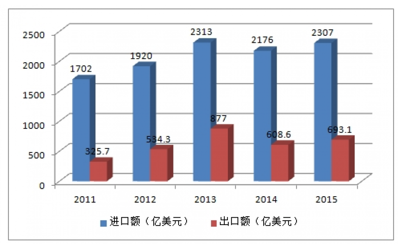 2016年中國集成電路產業高速增長的四大驅動力