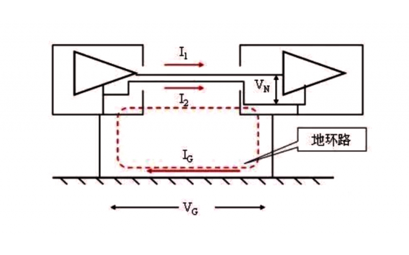 干貨！一文教你如何除掉環路干擾