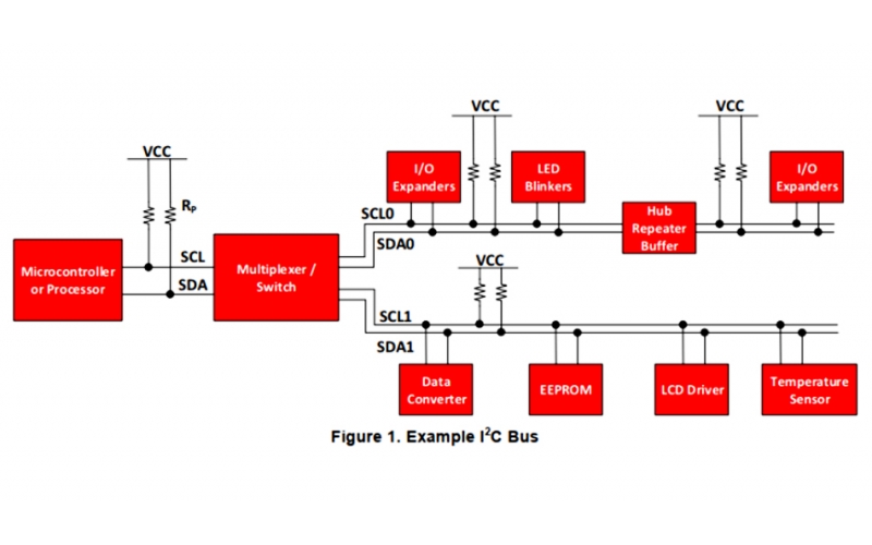 干貨 - 從軟硬件層面，理解I2C總線是如何工作的！