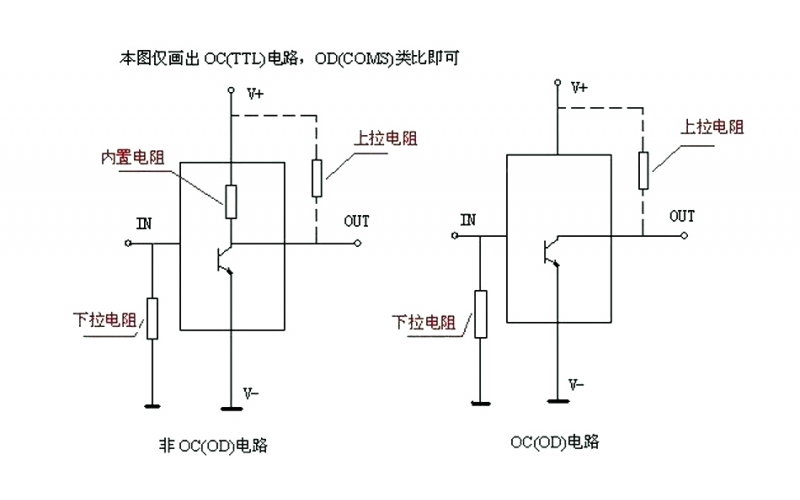 上拉電阻和下拉電阻的作用是什么？