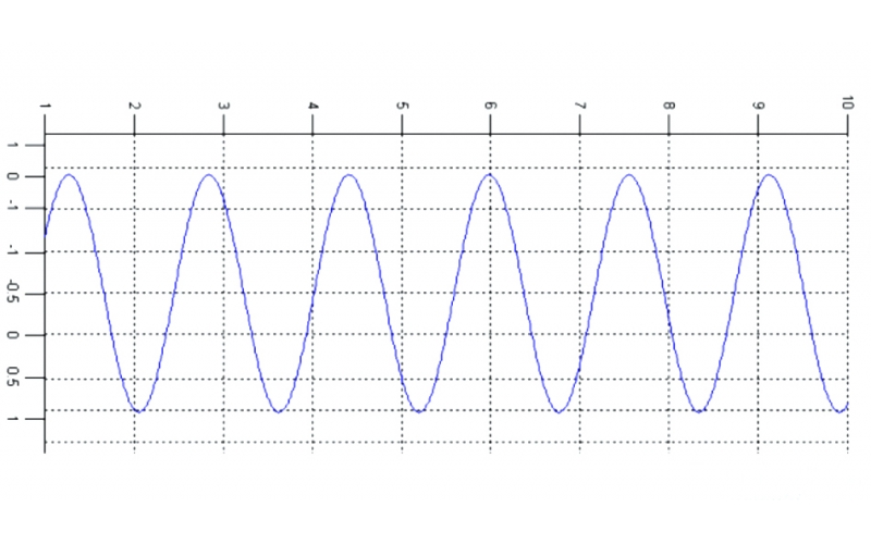 不理解電路、信號處理中的“虛部”怎么辦？