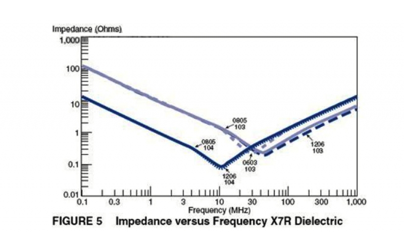 諾的干貨 - 去耦電容在電源設計中的應用，實例分析