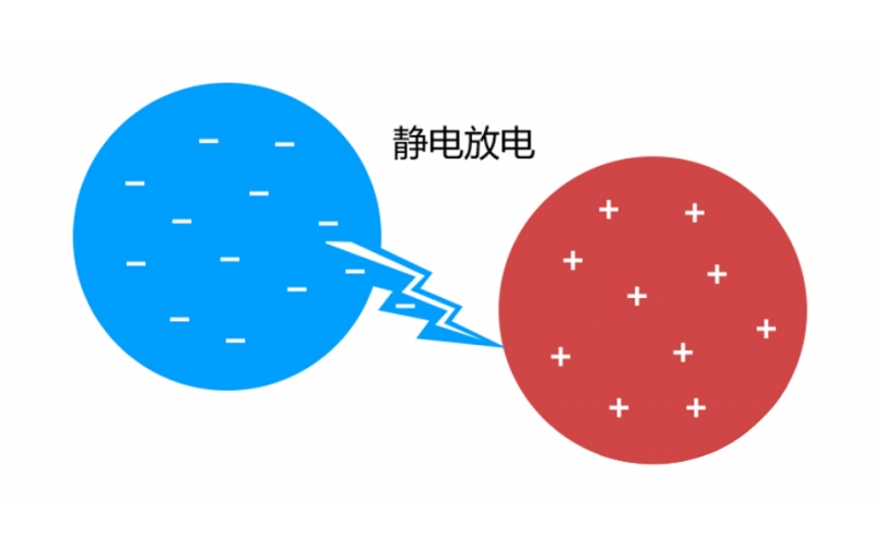 這6種ESD保護方法，經常在PCB布局中使用！